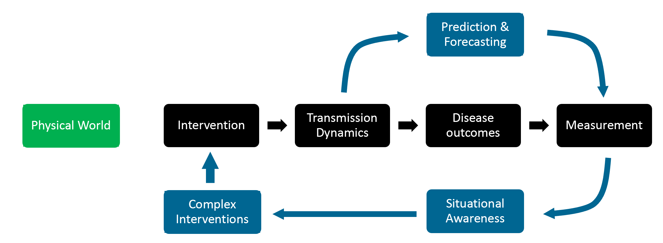 closed-loop-control