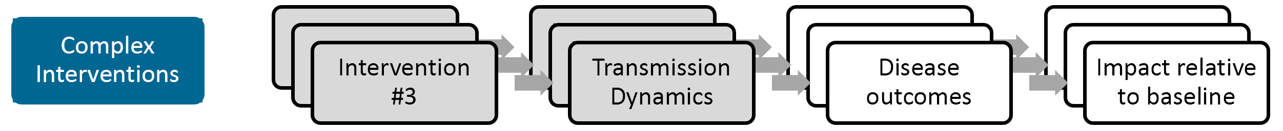 complex-interventions